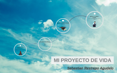 MI PROYECTO DE VIDA by Sebastian Restrepo on Prezi