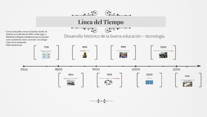 Línea del Tiempo by Oscar Horacio Vieyra Hernández on Prezi