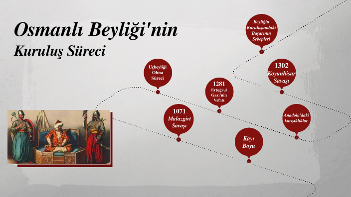 Osmanlı Beyliğinin Kuruluş Süreci by Furkan Emre İNCEL on Prezi