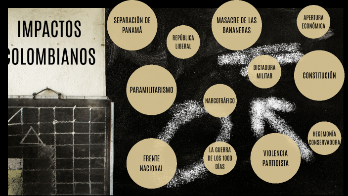 HISTORIA by Mariana López on Prezi