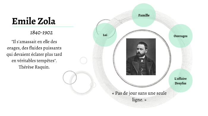 Biographie d'Emile Zola by Florian Briot on Prezi