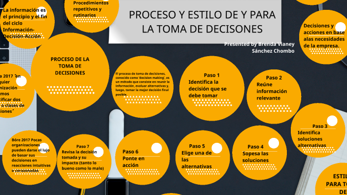 PROCESO Y ESTILO DE Y PARA LA TOMA DE DECISIONES by vianey chombo on Prezi