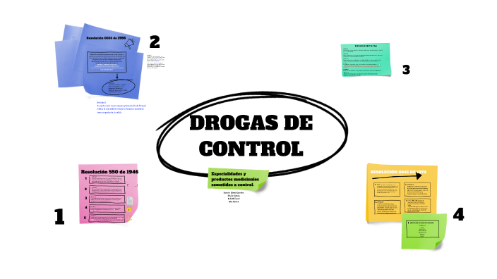 Drogas de Control by ENIER YESID CORDOBA OCHOA on Prezi Next