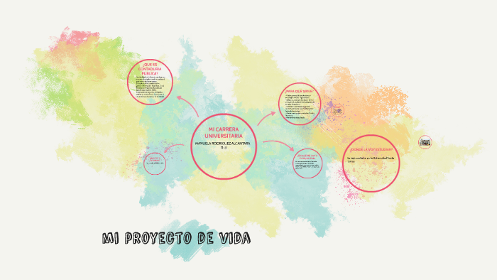 mi proyecto de vida by Manuela Rodriguez on Prezi