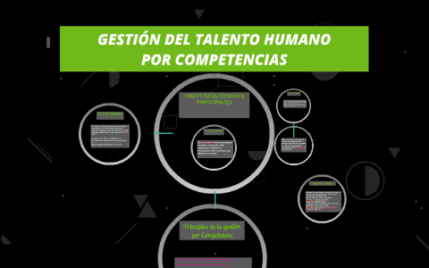 Principios de la gestión por Competencia by angel rodriguez on Prezi