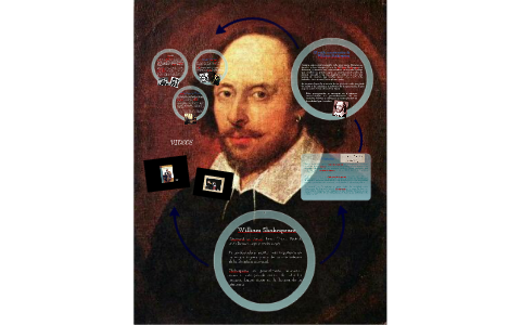 William Shakespeare by on Prezi