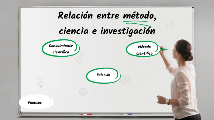 Relación entre Método, Ciencia e Investigación by Juan Fernando Zapata ...