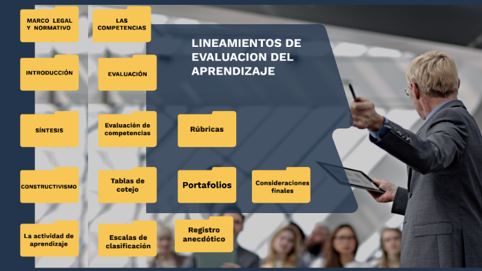 Rodrigo -LINEAMIENTOS DE EVALUACION DEL APRENDIZAJE By Rodrigo ...