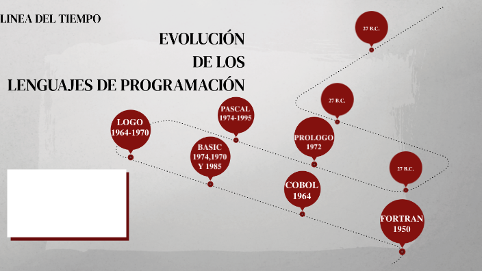 EVOLUCIÓN DE LOS LENGUAJES DE PROGRAMACIÓN by CORTES FORERO LINA ...