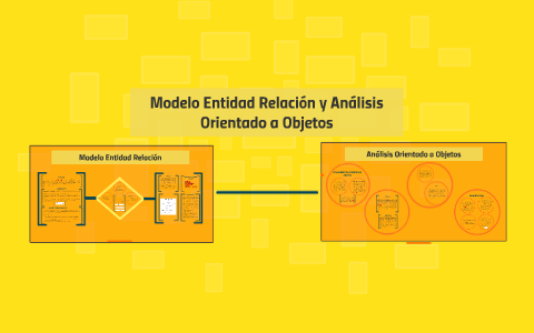 Modelo Entidad Relación y Análisis Orientado a Objetos by Karina Parra