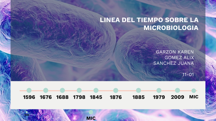 LINEA DEL TIEMPO DE LA MICROBIOLOGIA by karen garzon on Prezi