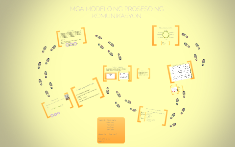 Modelo ng proseso ng komunikasyon by Mana Aoyama on Prezi