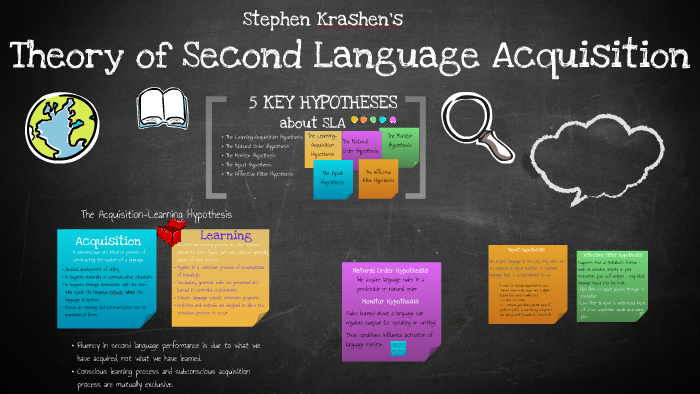Krashen language acquisition Theory. Language acquisition vs. language Learning. Learning and acquisition. Acquisition vs Learning. Nice description