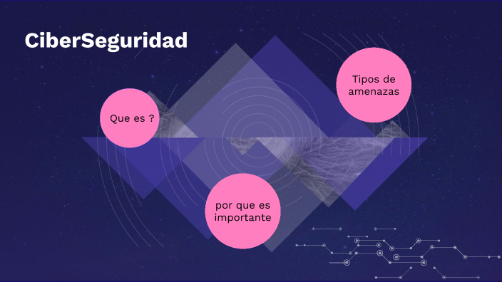 Ciberseguridad by BRANDON ALEXEI ALVAREAZ GALEANO on Prezi