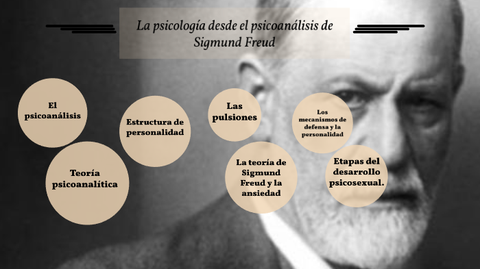 La personalidad desde el psicoanálisis de Sigmund Freud by Paula Blanco