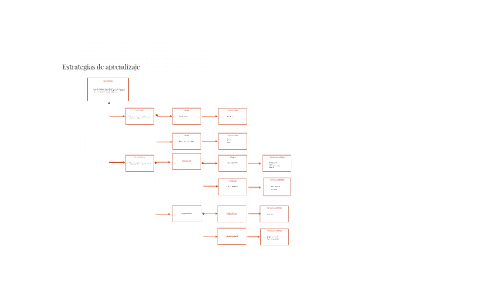 Estrategias de aprendizaje by Juan Carlos Córdova on Prezi