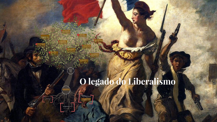 Legado do Liberalismo na 1.ª metade do séc. XIX by José Couto on Prezi
