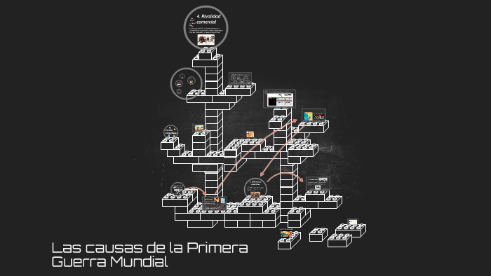 Las causas de la Primera Guerra Mundial by Natacha Ferrero on Prezi