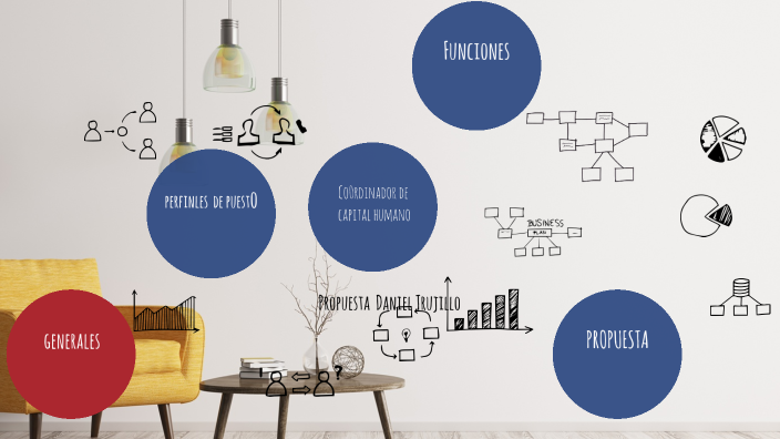 Propuesta Capital Humano by QualityofLife RH on Prezi