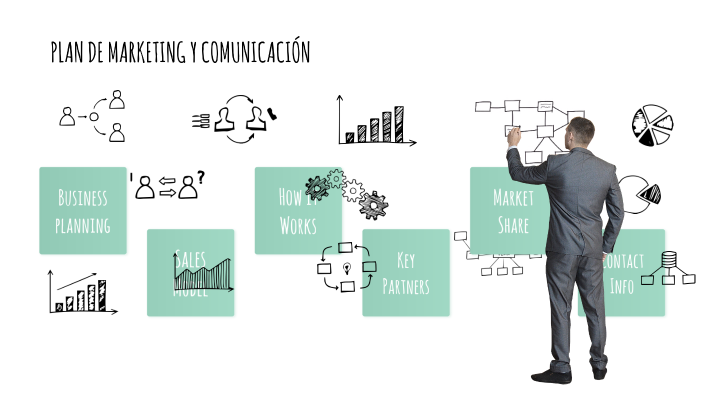 Plan de Marketing by Ximena on Prezi