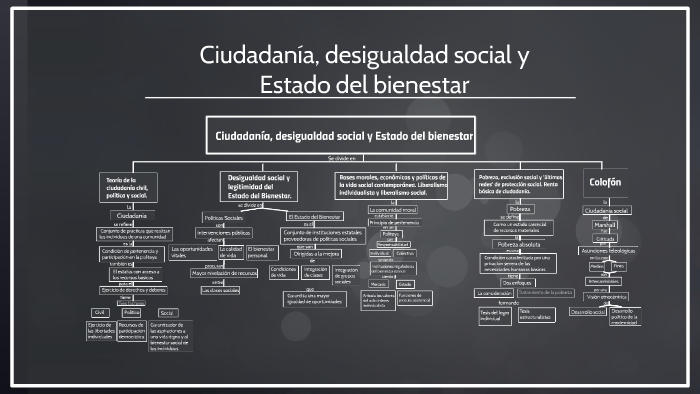 Ciudadanía, Desigualdad Social Y Estado Del Bienestar By Maria Laura ...