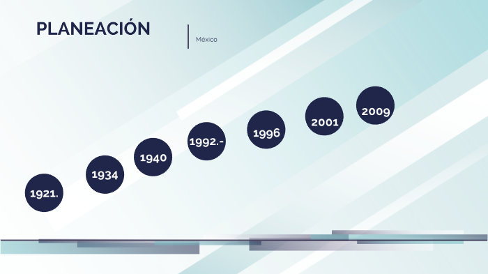 Desarrollo Histórico De La Planeación Educativa En México By Lidia Patricia Morales Aguirre On Prezi 8952