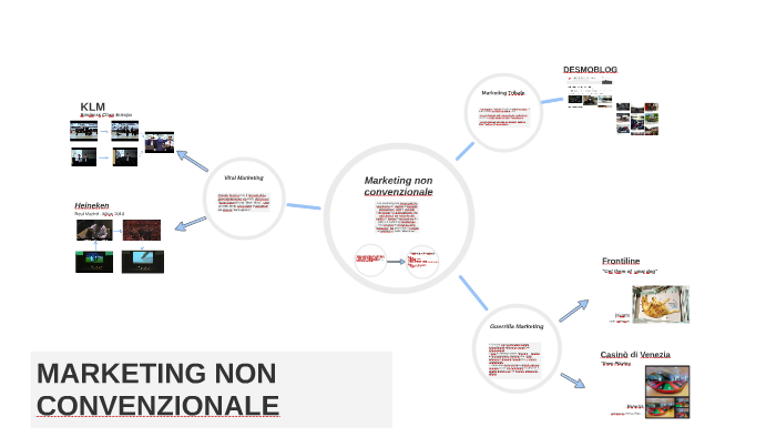 Una Moderna Forma Di Pubblicita Non Convenzionale Ea Basso Costo Marketing non convenzionale by giovanni castelli on Prezi