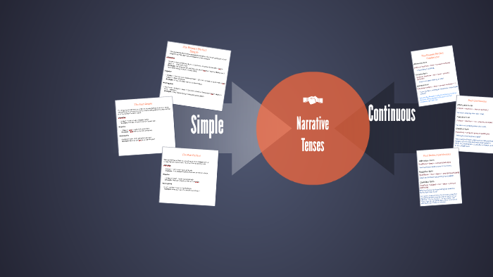 Talking about the past by Laura Rodriguez on Prezi