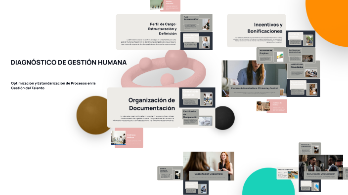 DIAGNOSTICO GESTION HUMANA by maria camila Jiménez Arredondo on Prezi