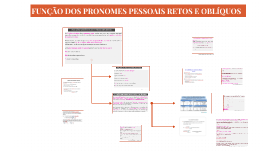 O EMPREGO DO PRONOME RELATIVO by Catiane Minelli