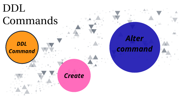 DDL COMMANDS by Kirthi Mca on Prezi