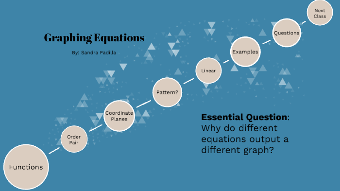 graphing-different-forms-of-equations-by-sandra-padilla