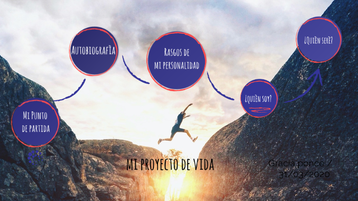 mi proyecto de vida by Gracia Ponce on Prezi