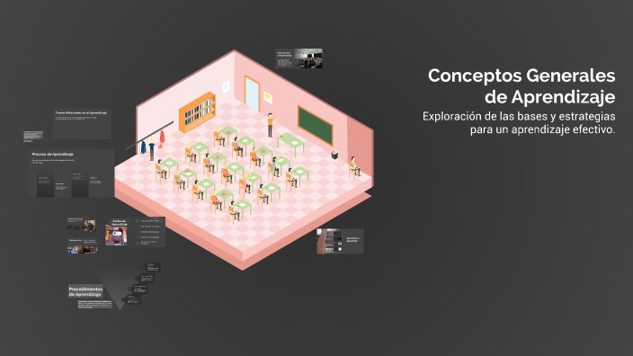 Conceptos Generales de Aprendizaje by VICTOR Ammk on Prezi