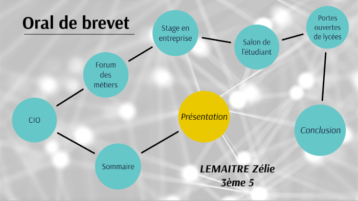 Oral De Brevet By Zélie Lemaitre On Prezi