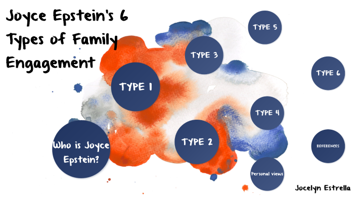 Joyce Epstein's 6 Types Of Family Engagement By Jocelyn Estrella On Prezi