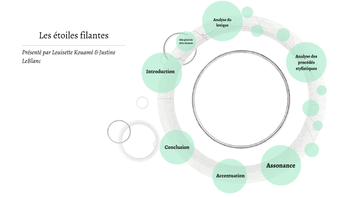 Les étoiles Filantes By Justine Leblanc On Prezi Next