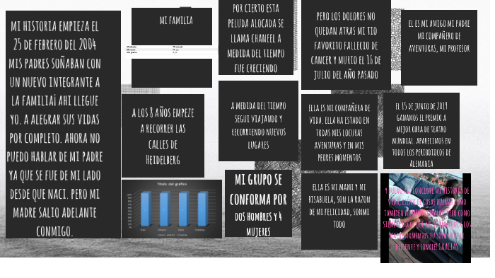 proyecto de vida by lesly suarez on Prezi