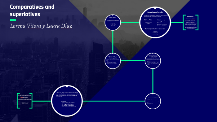 Comparatives and superlatives by laura dm on Prezi