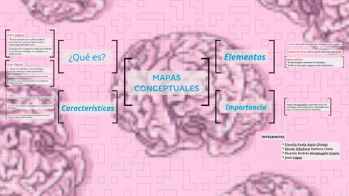 MAPAS CONCEPTUALES by paola auris chávez on Prezi