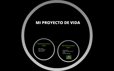 MI PROYECTO DE VIDA by laura maria almonacid estepa on Prezi