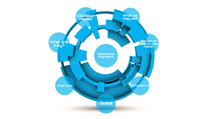 Mechanical Engineers by CraftyGamer001 Person on Prezi
