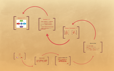 Balanced Scorecard by Patrícia Raposo on Prezi