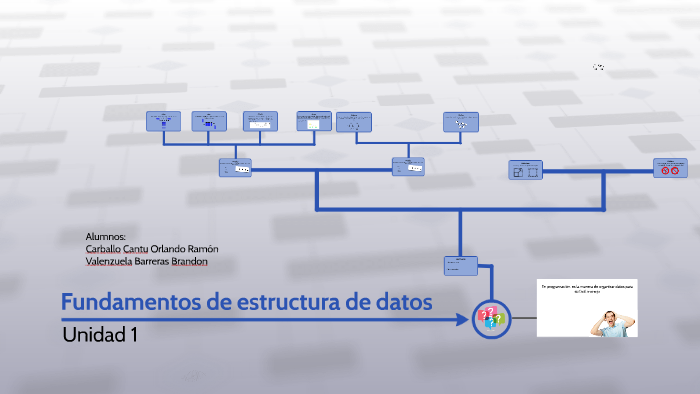 Fundamentos de estructura de datos by Orlando R. Cantu on Prezi