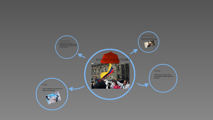 nuevo modelo de salud en colombia by marcela cabrera torres on Prezi