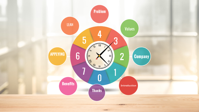 Wipro case study image