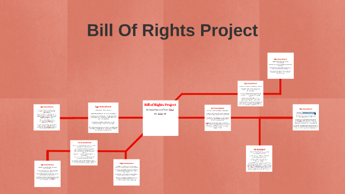 The Rights Project Bill Of Rights Project by Trevor Ethier on Prezi