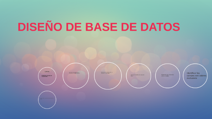 DISEÑO DE BASE DE DATOS by Juan Felipe Huerfano losada on Prezi