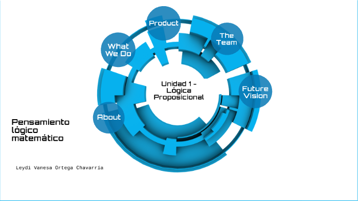 Unidad 1 - Lógica Proposicional by Leydi Ortega on Prezi