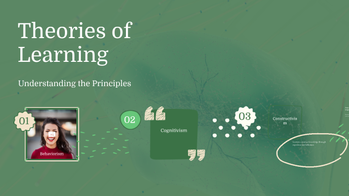 Theories of Learning by Liliana Corona on Prezi